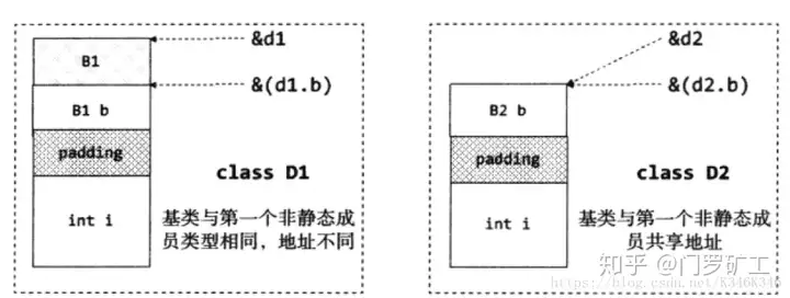Image in a image block