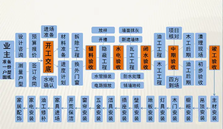 小白装修入门教程，这里有！(图2)