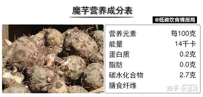 生酮期间可以吃这种魔芋面吗每100克里热量48kj碳水15g