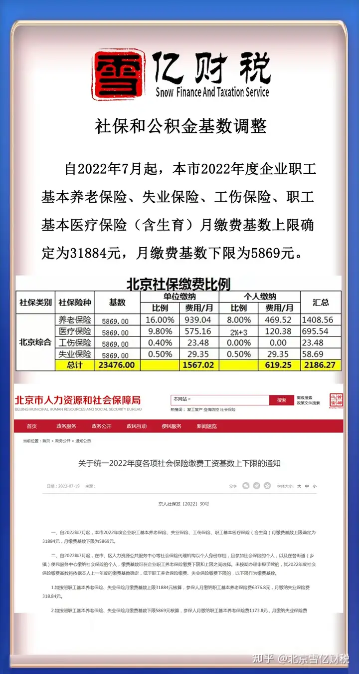 2022社保基数调整通知