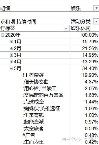 月报年5月 知乎