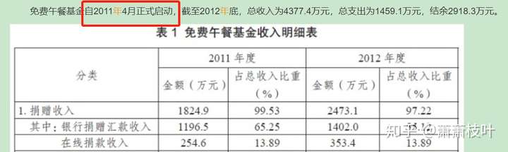 资料分析 常刷第20张