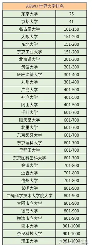 2024四大世界大學排行榜到底看哪個