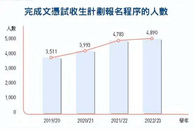 为了孩子赢在起跑线上，要提前多久规划香港身份？