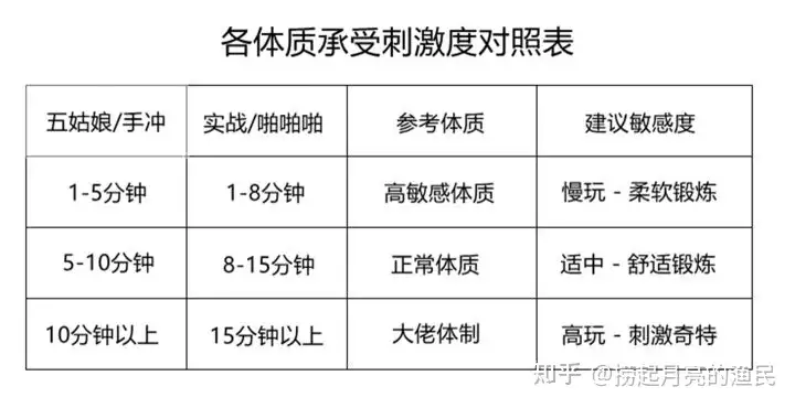 飞机杯伤害大吗?飞机杯太刺激了怎么办？插图4