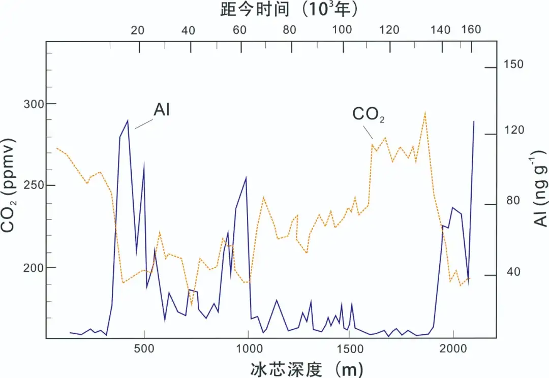 海洋 铝施肥 可以给地球降温吗 知乎