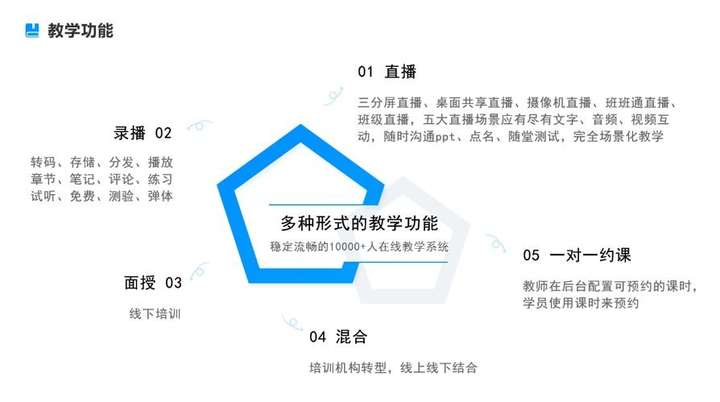 在线网校授课平台,在线教育系统搭建平台 第5张 在线网校授课平台,在线教育系统搭建平台 第5张