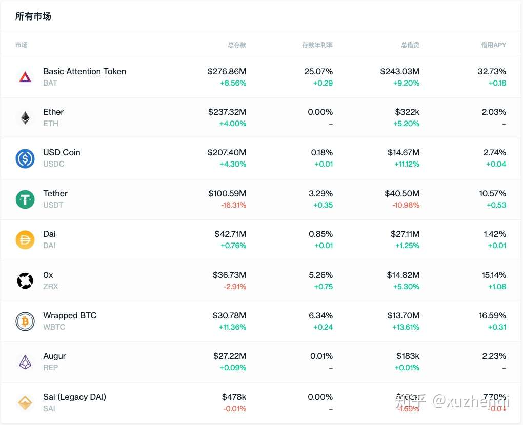 年化25 以上的数字货币理财 你值得拥有 知乎