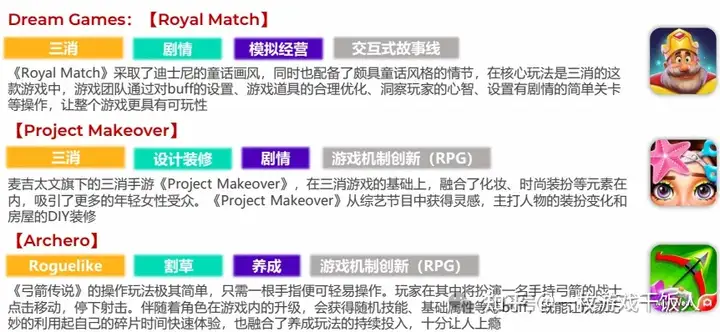 2024中轻度游戏全球市场趋势洞察