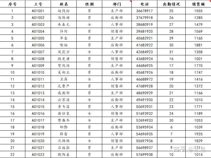 Excel美化表格- 知乎