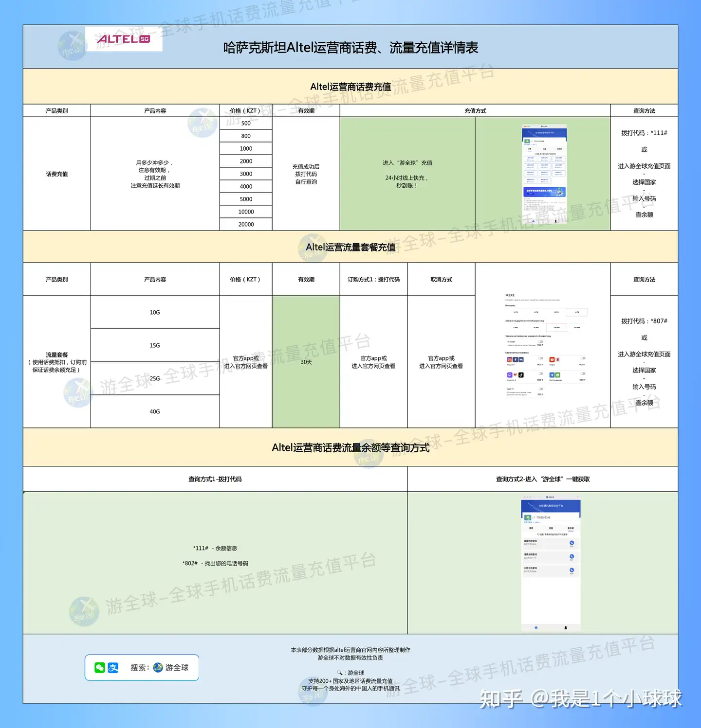 哈萨克斯坦Altel运营商话费流量充值详情表