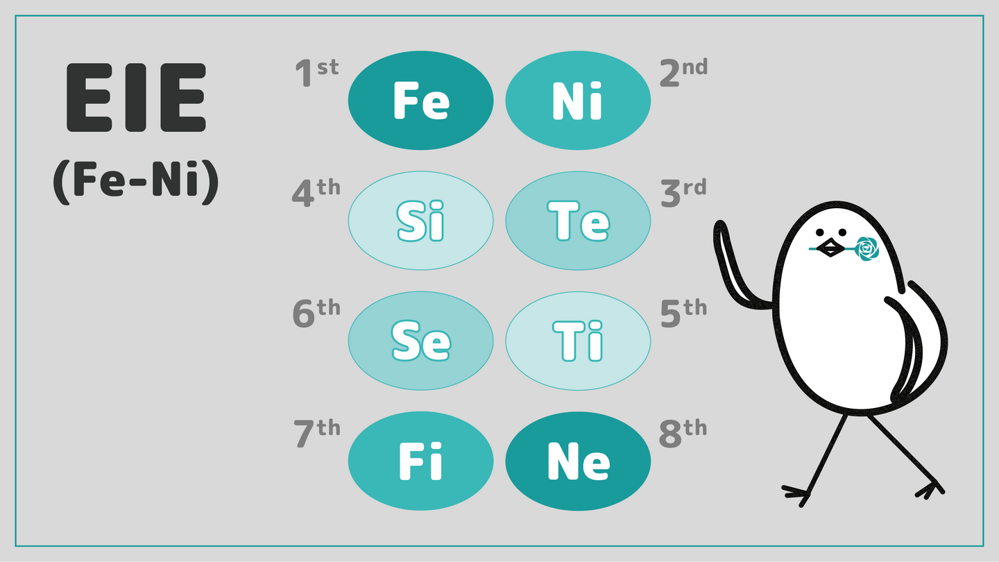 模型a表现的性格特质 Eie Enfj 知乎