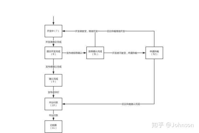 app开发流程专业版应该是怎么样