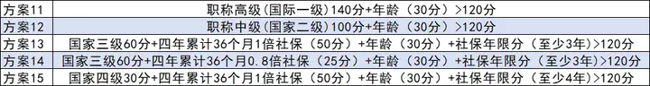 图片[10]-外地孩子上海积分入学政策解读！一篇搞懂！-落沪窝