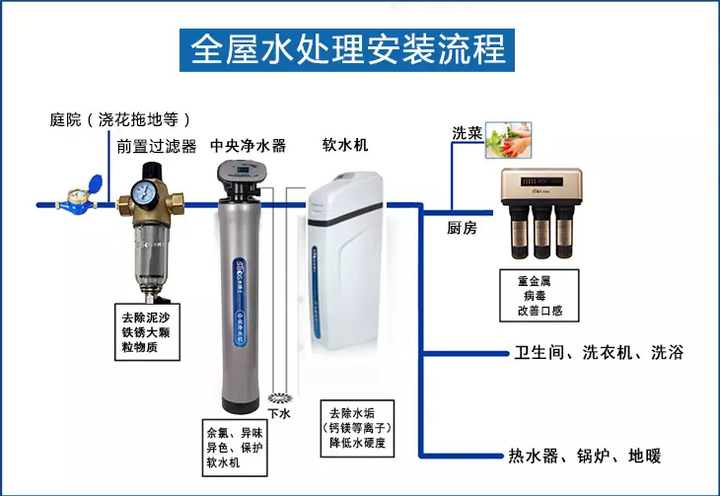 净水器千万不要乱买！这些真相你知道吗？