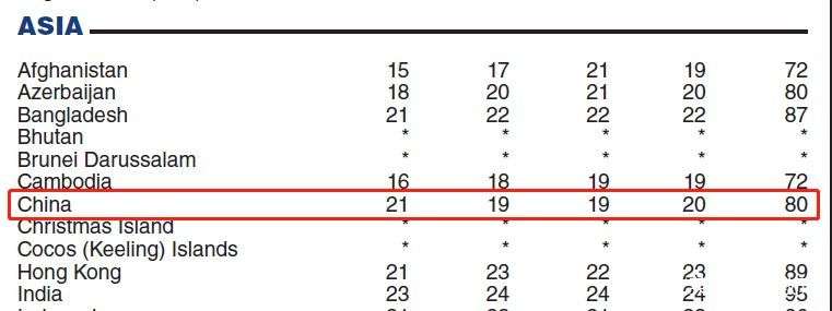 中国考生托福均分10年最高80分 那些100 的尖尖们如何复习的 知乎