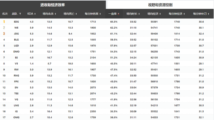 [专栏·前瞻] 季后赛 TES vs WE前瞻：这波啊，这波是正义登场！