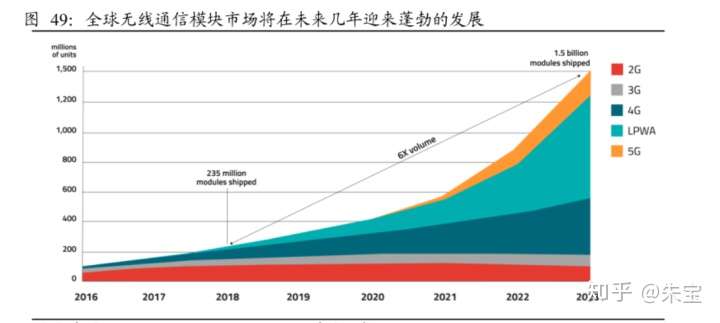 是时候放点干货了,给正在做十四五规划以及集团产业战略规划的亲们!