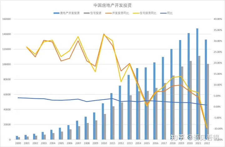 中国房地产市场现状分析与趋势预测（我国房地产市场分析报告）