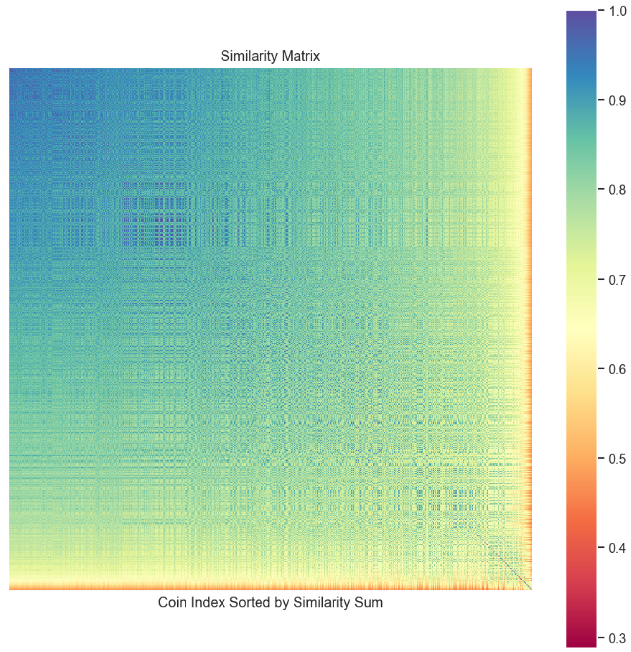 加密货币的 社会结构 知乎