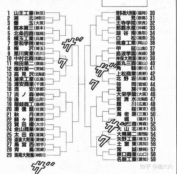 灌篮高手 全国大赛冠军到底是谁 知乎