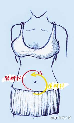 请问顺时针揉肚子到底是个什么样的顺序呀?