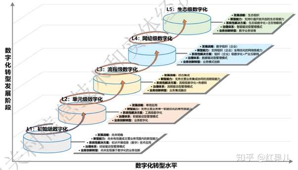 红果儿 中关村信息技术和实体经济融合发展联盟标准化技术委员会组织