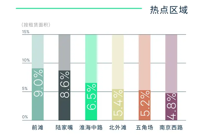 一看就会（2020年上海房地产趋势）上海房地产2020年的趋势，(图4)