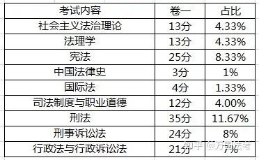 2018年司考考点(2018年司考真题及解析)