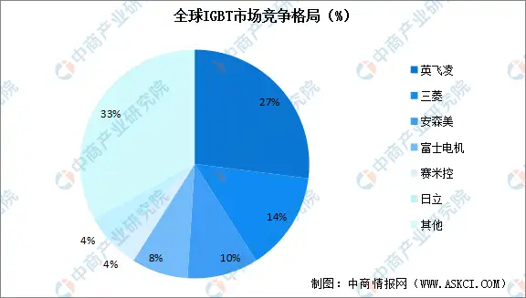 器件