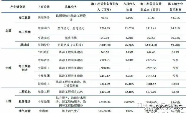 一文看懂船舶行业：从南北车合并历程看南北船合并传闻