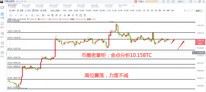币圈老掌柜:比特币被抛弃了吗1 币圈老掌柜:比特币被抛弃了吗1