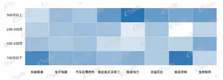 MES系统应用研究报告之“MES系统如何选型？”的图4