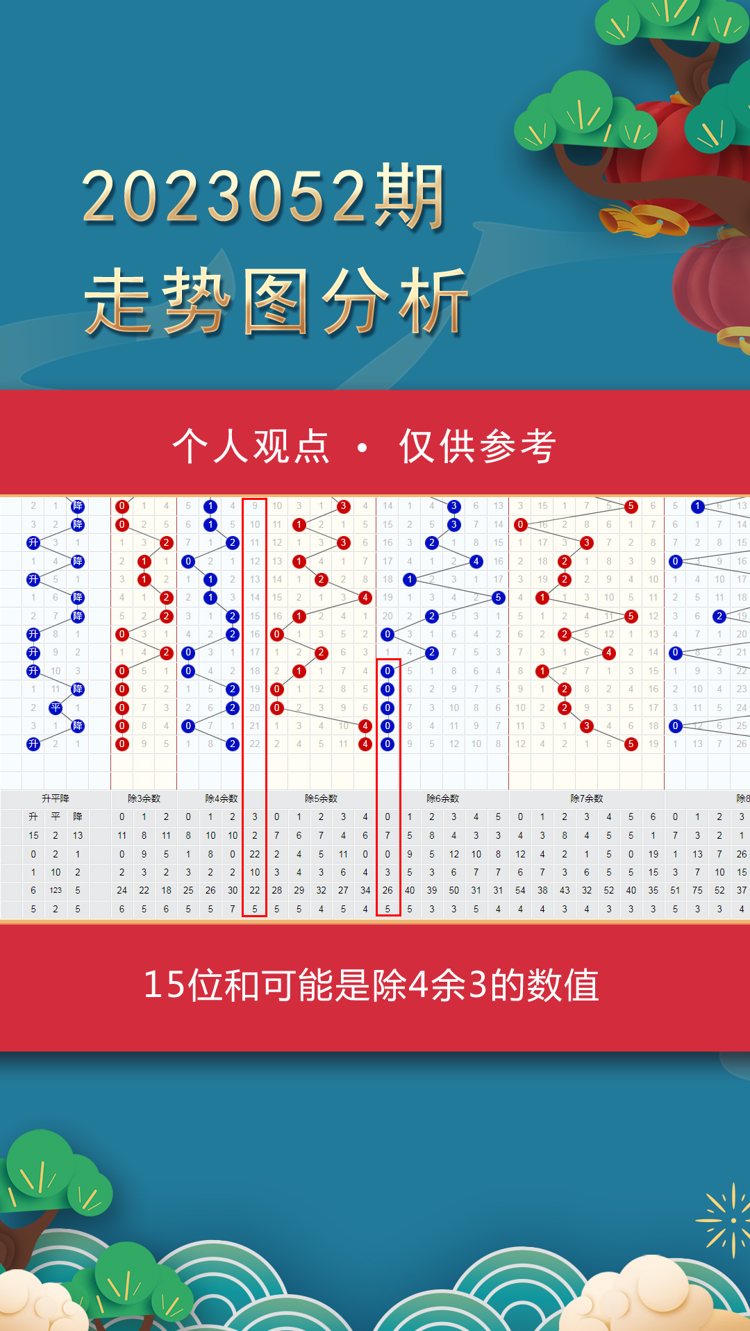 双色球走势图2022图片