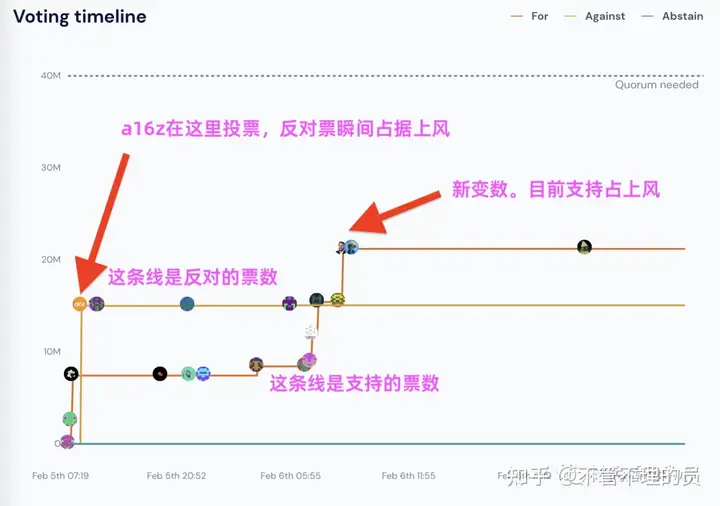 币安创始人CZ赵长鹏:我与4%的战争