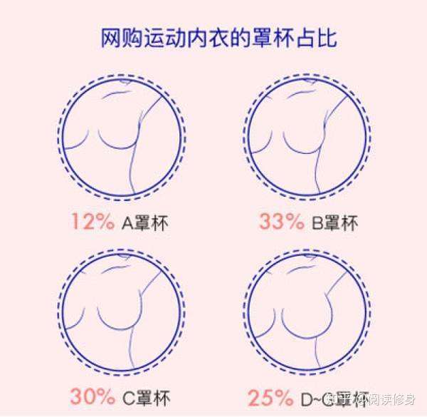 如何快速分辨女性罩杯