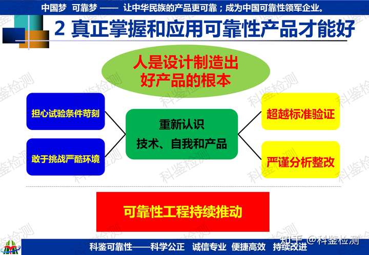 可靠性快速提升測試技術(shù)(圖29)