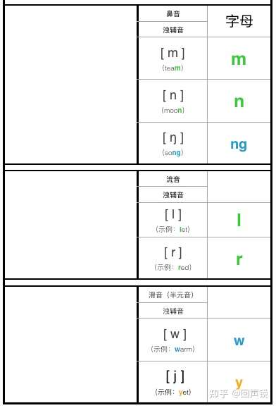 零基础自学英语 音标篇 知乎