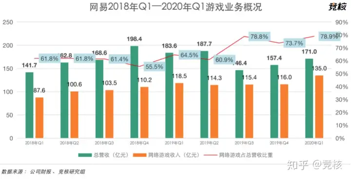 网易市值超千亿美元，丁磊游戏帝国初成（网易