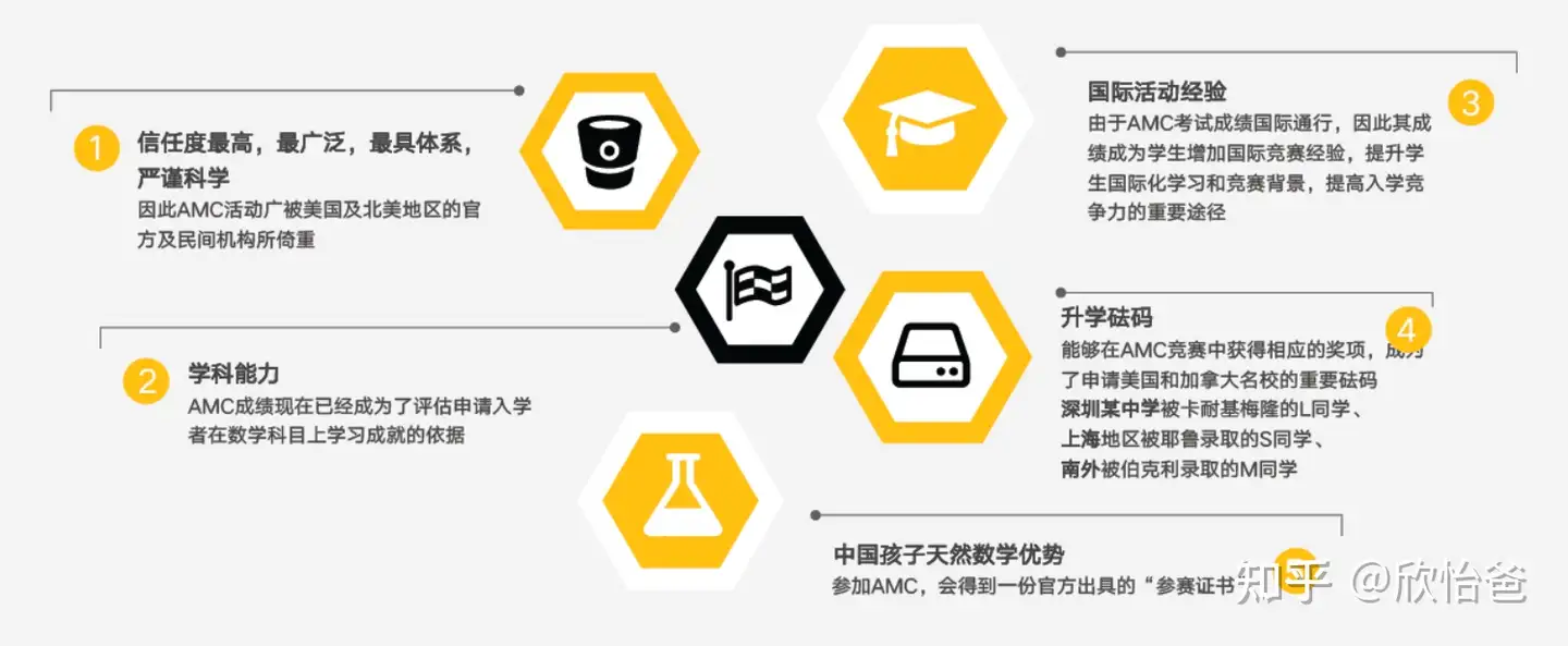 22 23美国高中amc数学竞赛早准备 知乎