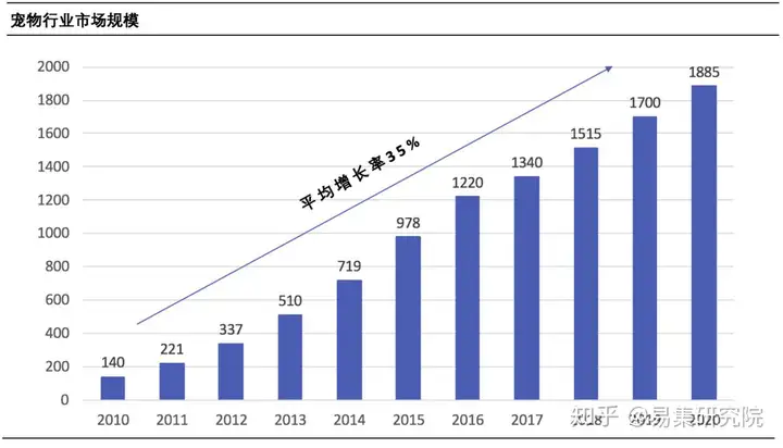 宠物医疗挣钱吗（宠物医疗：宠物消费行业的整合者）