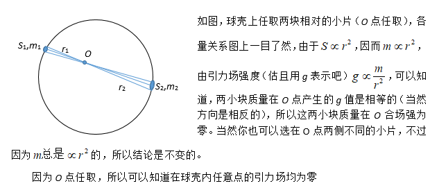 封闭引力源内部为什么不受到引力?