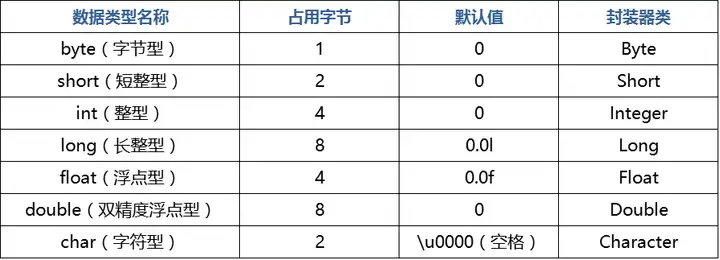 Java基本数据类型-四类八种-免费源码丞旭猿-丞旭猿