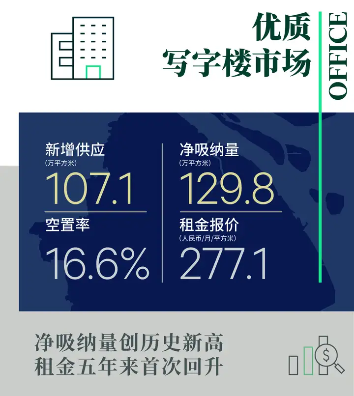 一看就会（2020年上海房地产趋势）上海房地产2020年的趋势，(图2)