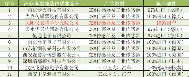 转速传感器 阀芯位置传感器 阀芯位移传感器