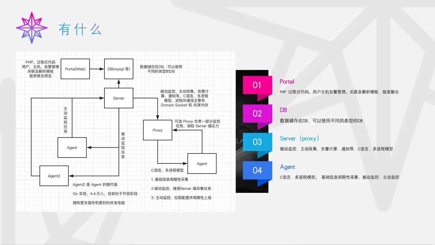 全面系统的Zabbix讲解 | 含源码&监控类型整理