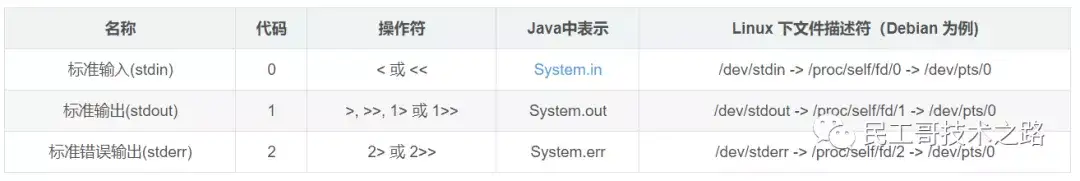 深入理解linux Shell中2 1的含义 全网最全 看完就懂 知乎