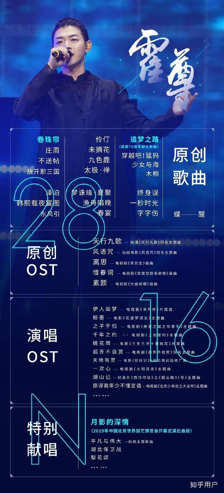 你是怎么喜欢上霍尊的