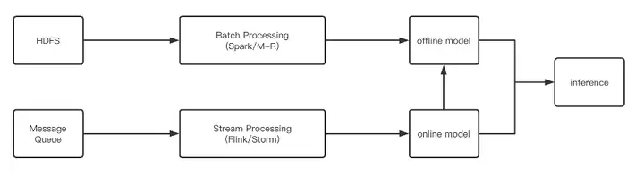 京东：Flink SQL 优化实战-卡咪卡咪哈-一个博客