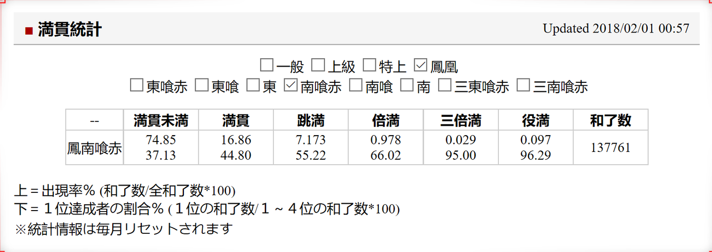 日本麻将 见逃和倒退向听 知乎